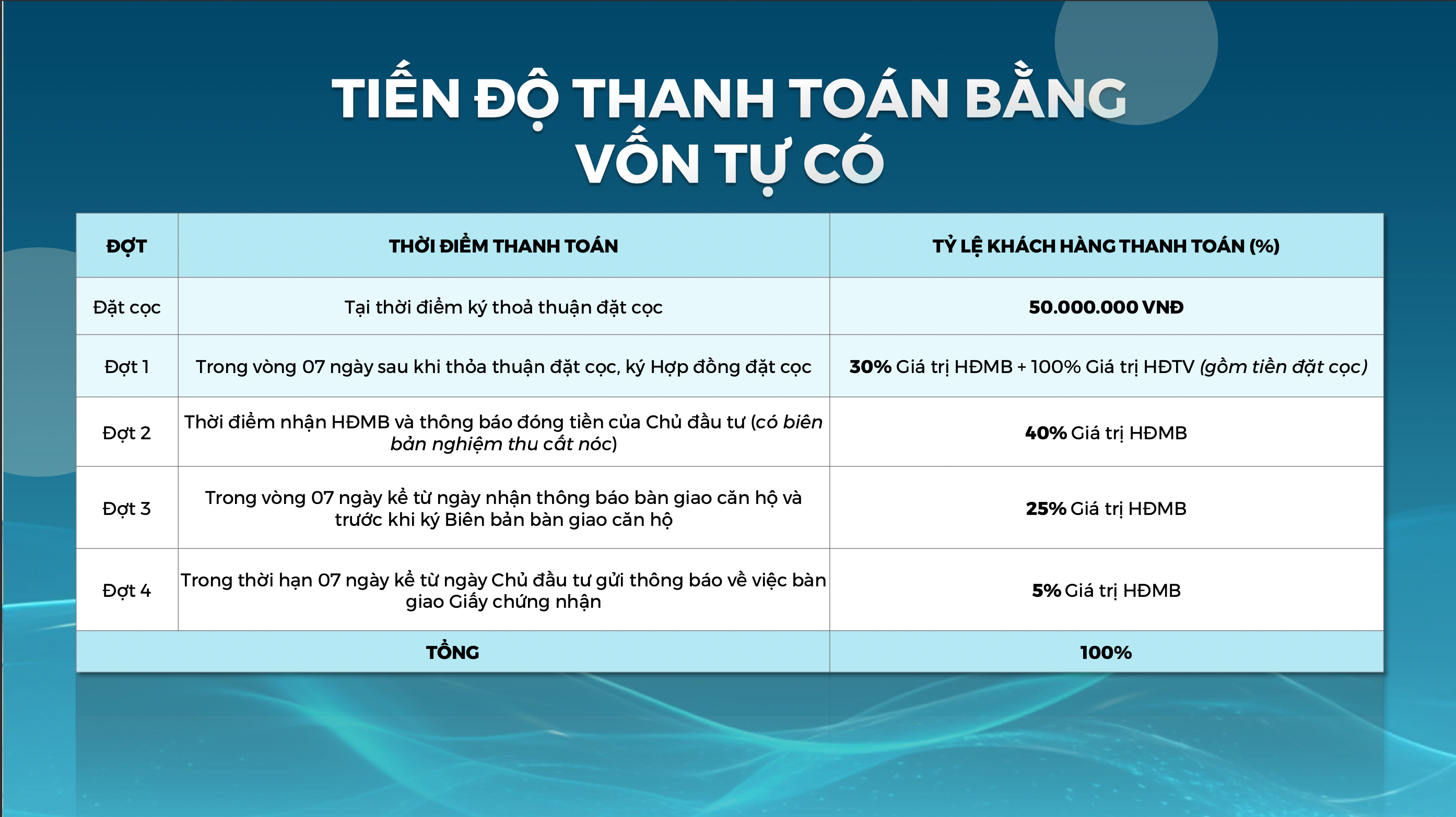 TT tiến độ